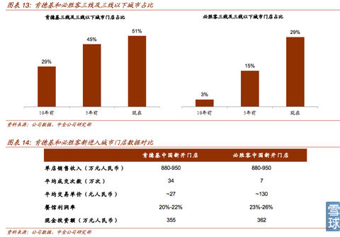 图解百胜集团成功模式