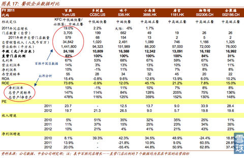图解百胜集团成功模式