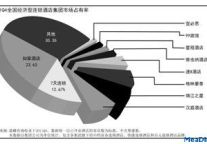 经济型酒店规模化与标准化的博弈