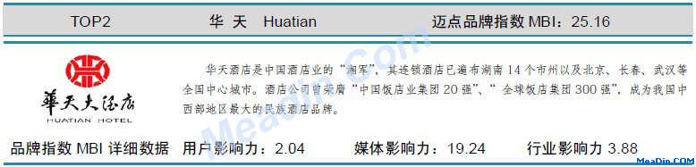 华天 迈点品牌指数MBI详细数据(9月)
