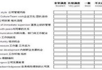 企业如何让“好马吃回头草”
