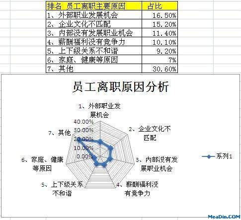 企业如何让“好马吃回头草”