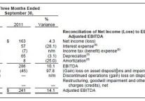 喜达屋12年Q3实现净利1.7亿美元(图表)