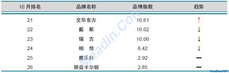 国际酒店品牌风云榜