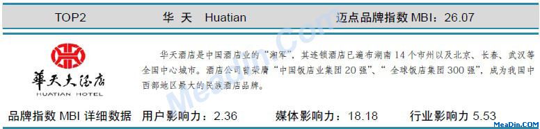 表:华天 迈点品牌指数MBI详细数据(10月)