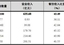 2012年第三季度全国星级饭店统计公报