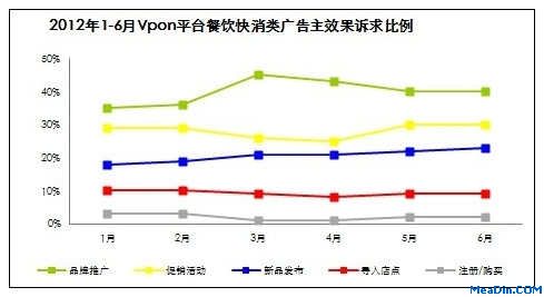 餐饮快消业广告主的三种思考