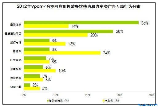 餐饮快消业广告主的三种思考