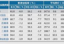 [浙江]12年10月旅游饭店出租率及房价
