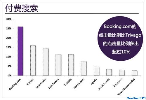 哪些品牌在英国旅游搜索领域获较高排名?