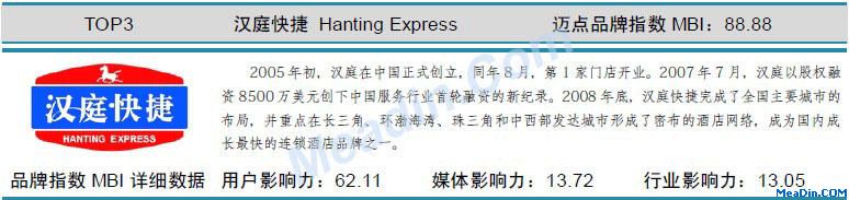 表:汉庭快捷 迈点品牌指数MBI详细数据(10月)