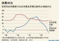 百胜预计Q4中国同店销售额下降4%