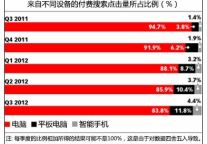 旅游搜索营销领域处于十字路口