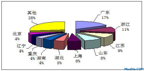 第三季度组织国内旅游人次排名前十位的地区情况