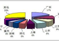 2012年第三季度全国旅行社统计调查公报
