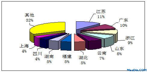 第三季度接待国内旅游人次排名前十位的地区情况