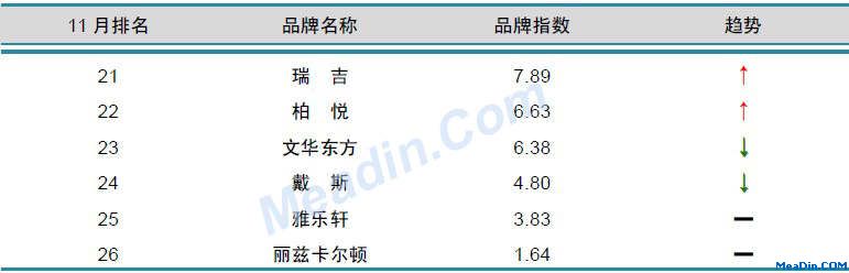 国际酒店品牌风云榜