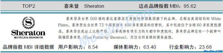 表:喜来登 迈点品牌指数MBI详细数据(11月)