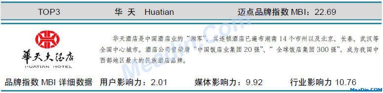 表:华天 迈点品牌指数MBI详细数据(11月)