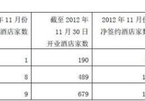 锦江旗下经济型酒店12年11月部分经营数据