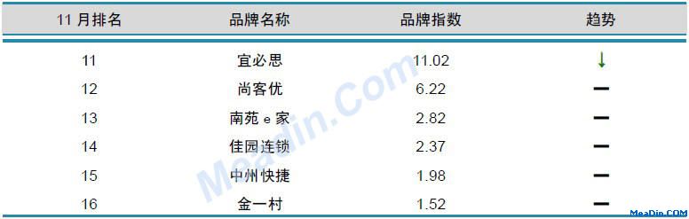 经济型酒店品牌风云榜