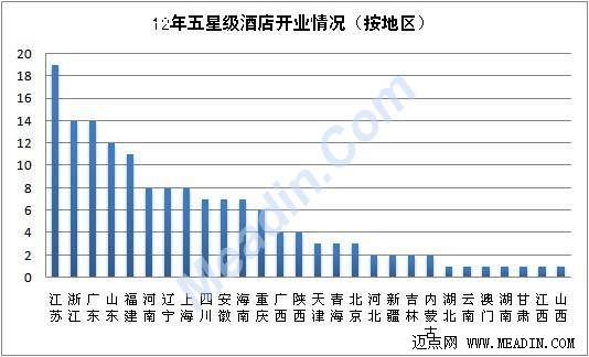 人均gdp破万美元省份_中国人均GDP突破1万美元,这意味着什么(2)