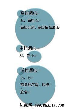 酒店回归理性---新形势下的酒店业发展