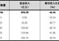 2012年第4季度全国星级饭店统计数据