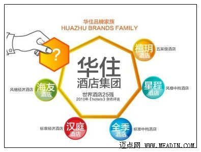 华住2012年全年净利润达1.776亿元