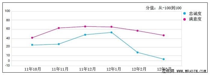2012上海酒店调查报告(连载二)