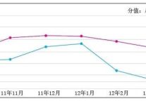 2012上海酒店调查报告（连载二）