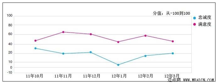 2012上海酒店调查报告(连载二)