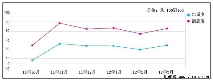 2012上海酒店调查报告(连载二)
