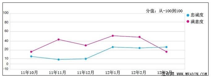 2012上海酒店调查报告(连载二)