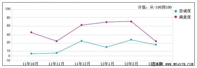 2012上海酒店调查报告(连载二)