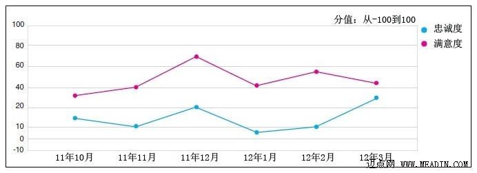 2012上海酒店调查报告(连载二)