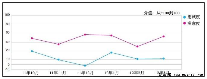 2012上海酒店调查报告(连载二)