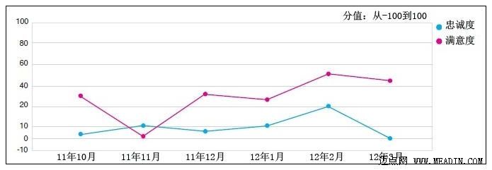 2012上海酒店调查报告(连载二)