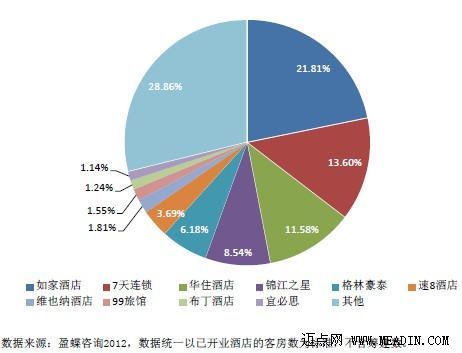 酒店业的经济总量_世界经济总量图片(2)