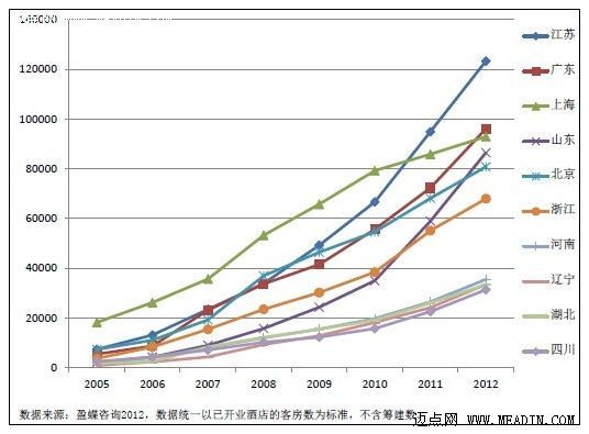 中国酒店行业经济总量_2015中国年经济总量