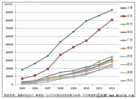 中国酒店行业经济总量_2015中国年经济总量