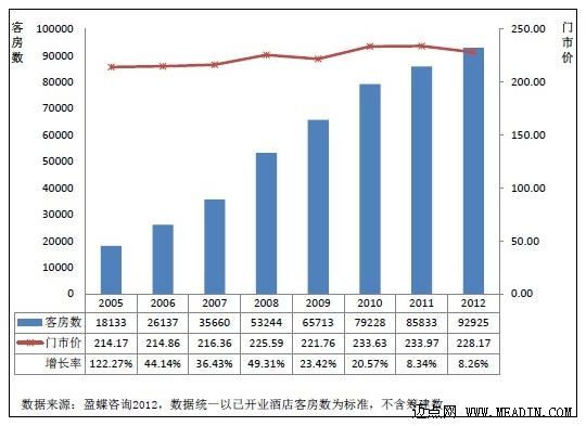 酒店业的经济总量_世界经济总量图片(2)