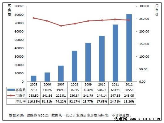 中国酒店行业经济总量_2015中国年经济总量