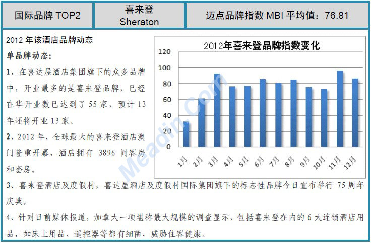 2012年度中国酒店业品牌发展报告