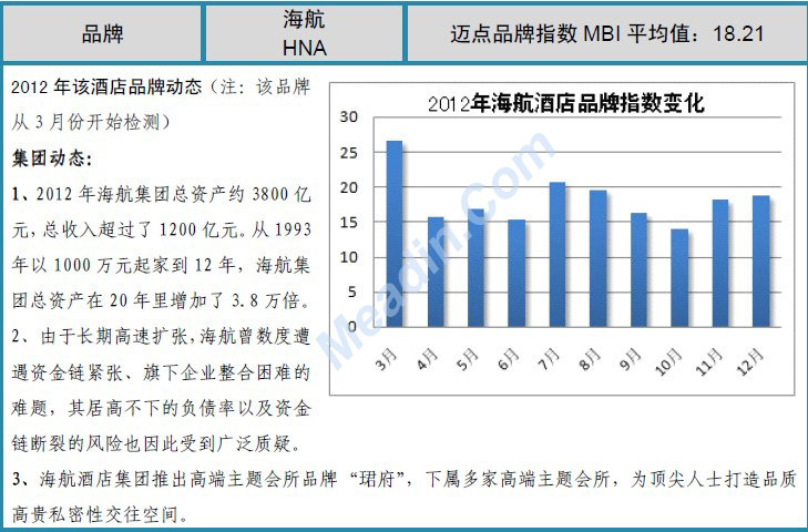 2012年度中国酒店业品牌发展报告