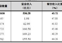 2013年第1季度全国星级饭店统计数据