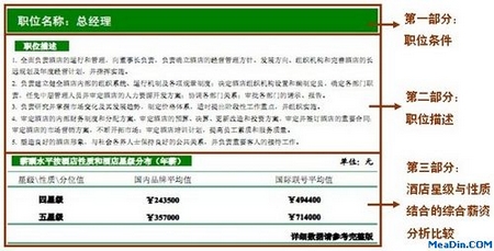广东薪酬报告标准版薪酬统计数据