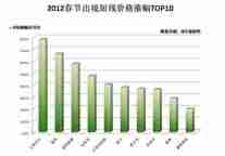 春节旅游大盘点
