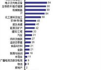 盘点2011：创业项目风向标