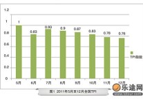 国内旅游价格逐月降低 三亚旅游发力上冲